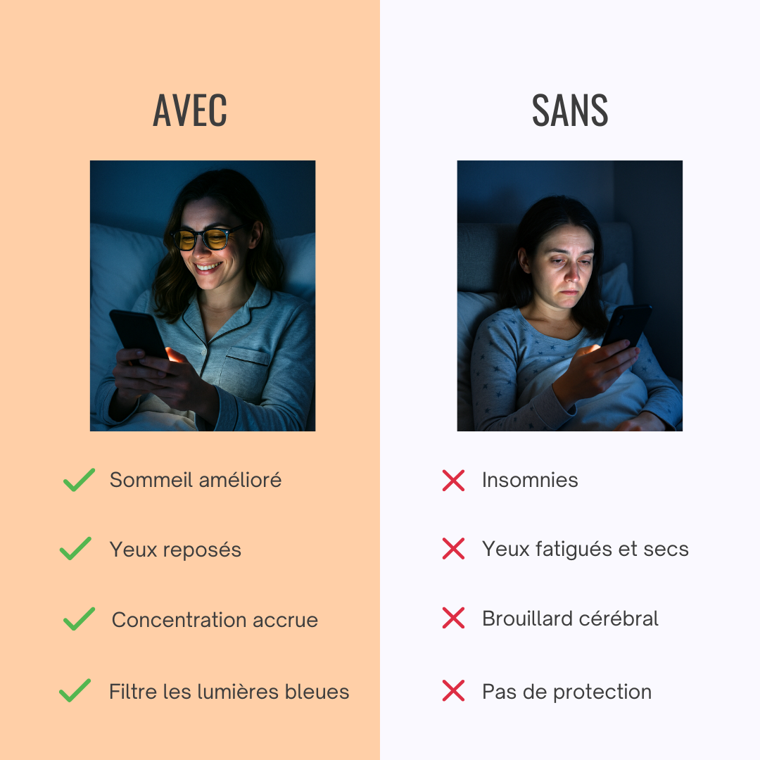 Lunettes filtrant la lumière bleue nocive des écrans